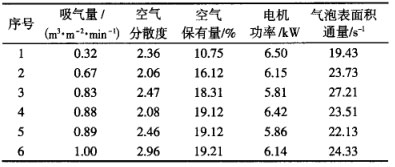 動(dòng)力學(xué)參數(shù)表