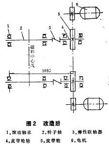 改造后傳動(dòng)系統(tǒng)